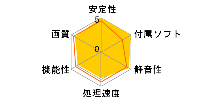 GF8400GS-LE256H/HS (PCIExp 256MB)�̃��[�U�[���r���[