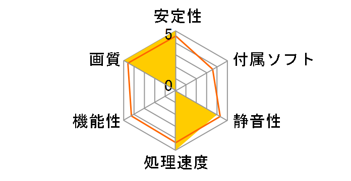 RH4850-E512HMP (PCIExp 512MB)�̃��[�U�[���r���[