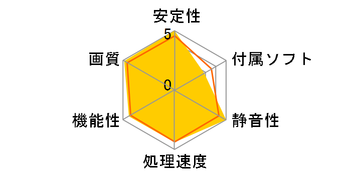 GF9400GT-LE512H/HS (PCIExp 512MB)�̃��[�U�[���r���[