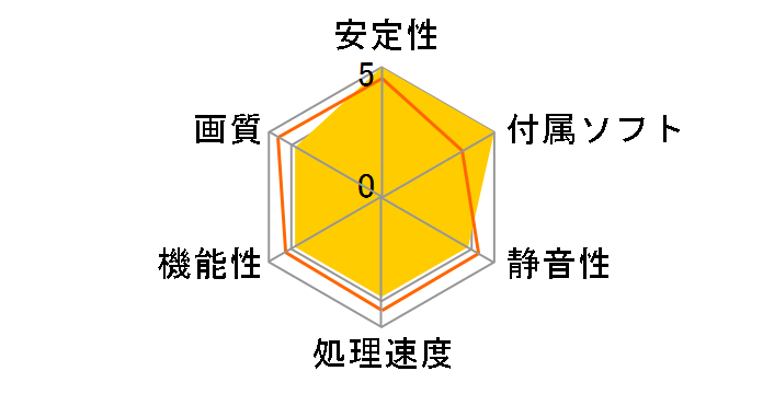 RH4670-E512HWS (PCIExp 512MB)�̃��[�U�[���r���[