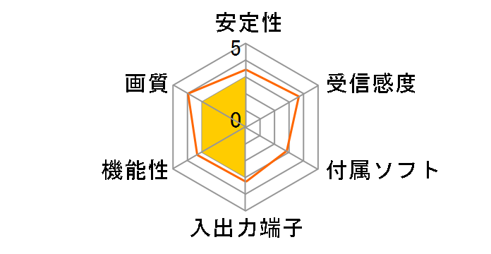 VA1000�̃��[�U�[���r���[