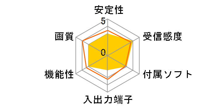 VA1000 POWER�̃��[�U�[���r���[