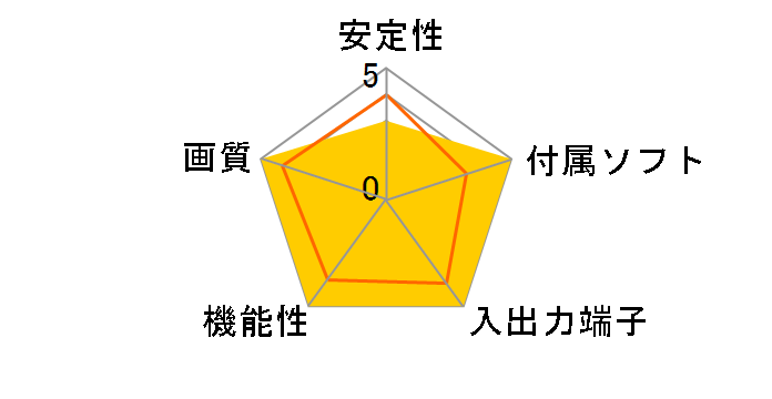 DVRaptor NewEdition�̃��[�U�[���r���[