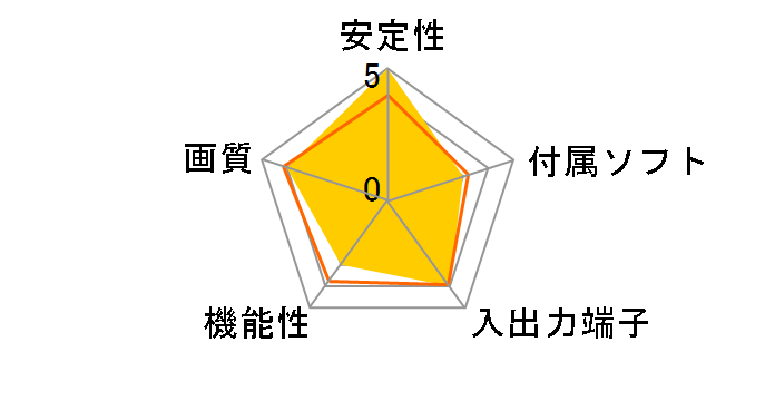 DVStorm 3�̃��[�U�[���r���[