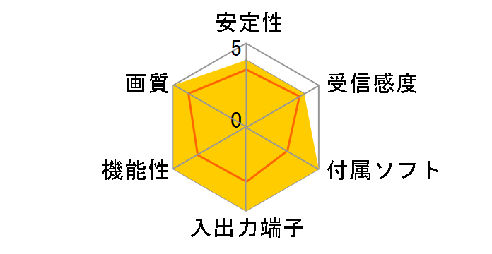 MTV2000 Plus�̃��[�U�[���r���[