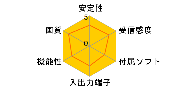 MTV3000FX�̃��[�U�[���r���[