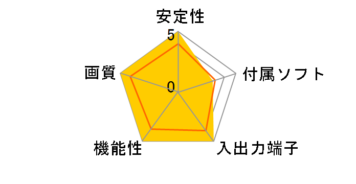 ADVC-300�̃��[�U�[���r���[