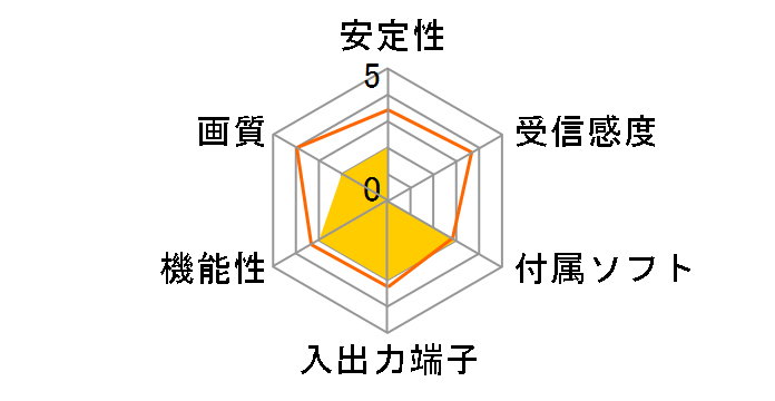 QSTV15�̃��[�U�[���r���[