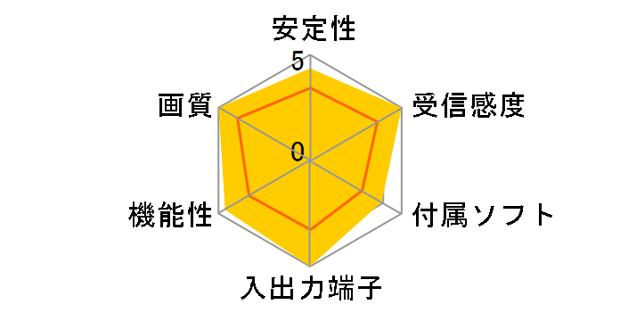 MTVX2004HF�̃��[�U�[���r���[