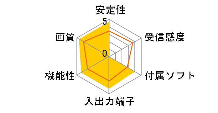 MTVX2005�̃��[�U�[���r���[