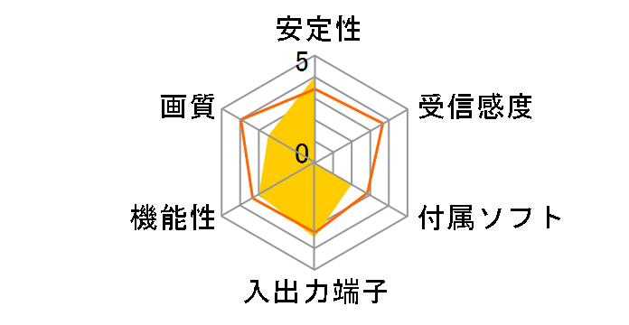 MTVX2005USB�̃��[�U�[���r���[