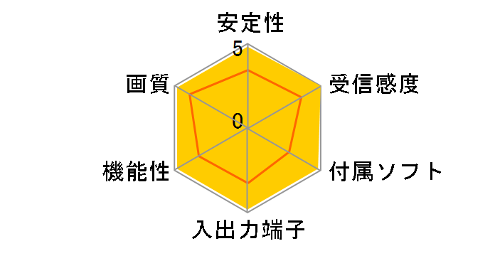 MTVX-SHF�̃��[�U�[���r���[