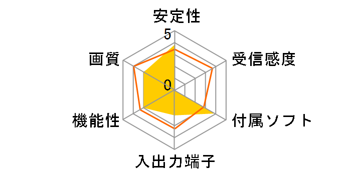 ����[ KTVX-CB�̃��[�U�[���r���[