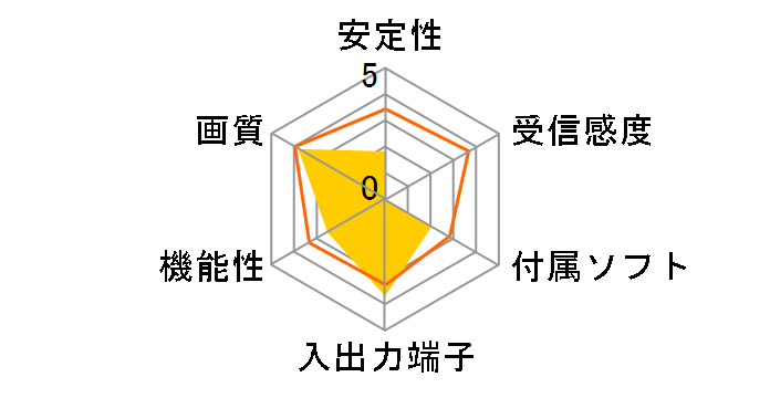 MTVX2006USB�̃��[�U�[���r���[