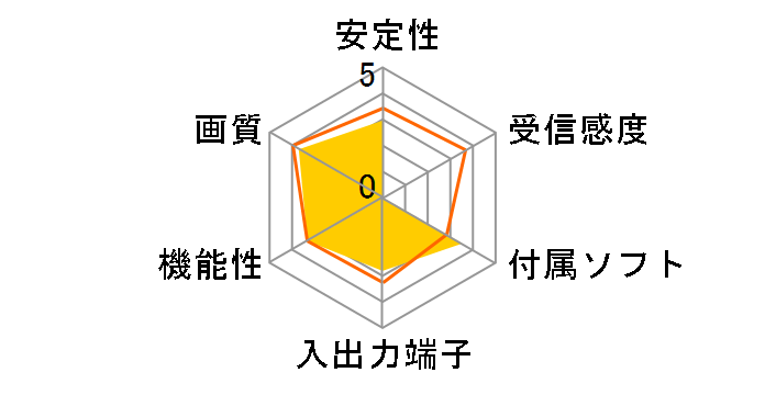 MTVX2006HF�̃��[�U�[���r���[