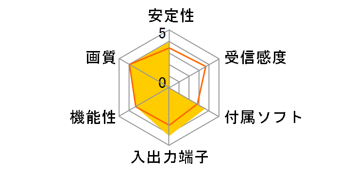 �f�W�� PCA-MTV�̃��[�U�[���r���[