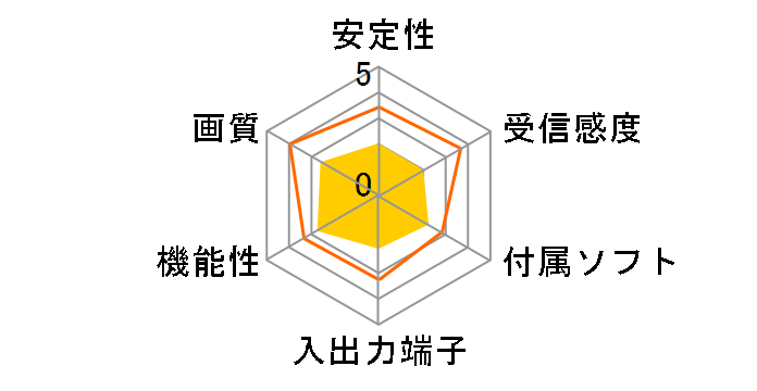 W-one GH-1ST-U2K�̃��[�U�[���r���[