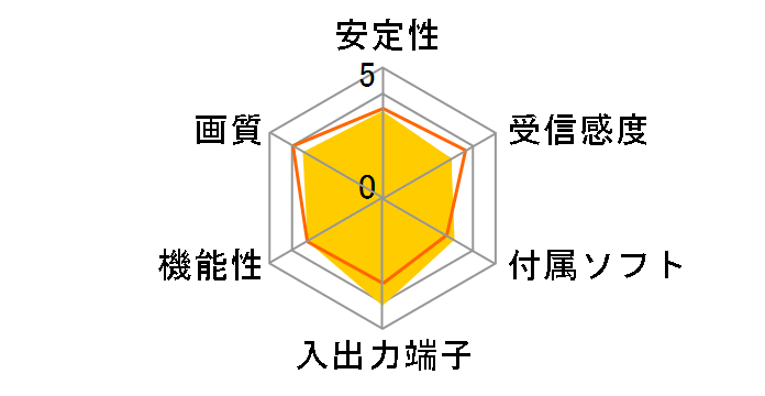 VGA-TV1S�̃��[�U�[���r���[