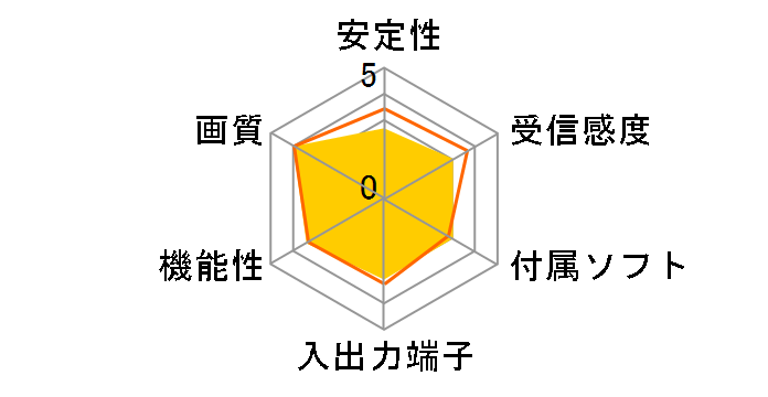 VGA-TV1S2�̃��[�U�[���r���[