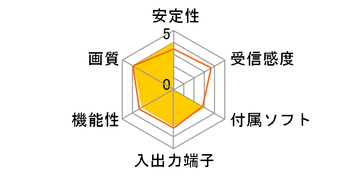 ELSA EX-VISION mini�̃��[�U�[���r���[