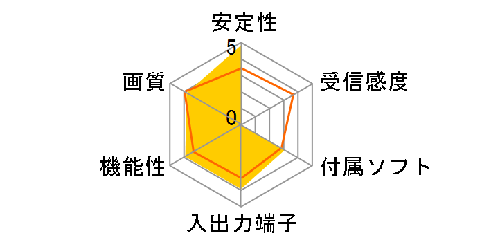 ELSA EX-VISION mini HW�̃��[�U�[���r���[