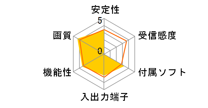 ELSA EX-VISION 1600TV�̃��[�U�[���r���[