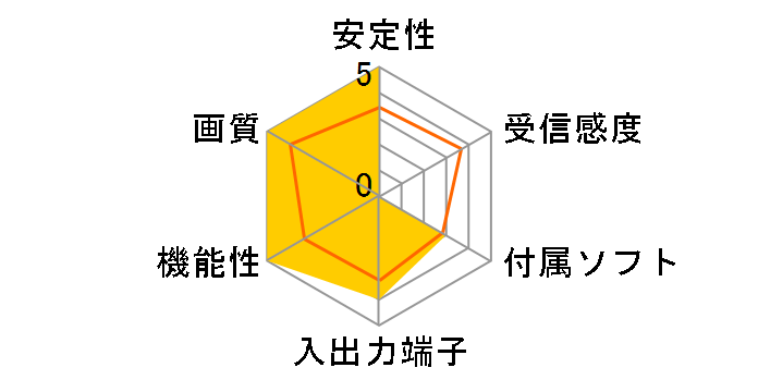 PCTV-hiwasa mini LOG-J200�̃��[�U�[���r���[