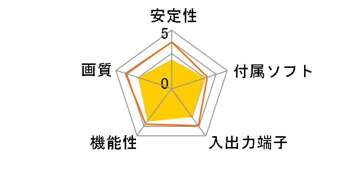 GV-MPEG2/PCI�̃��[�U�[���r���[