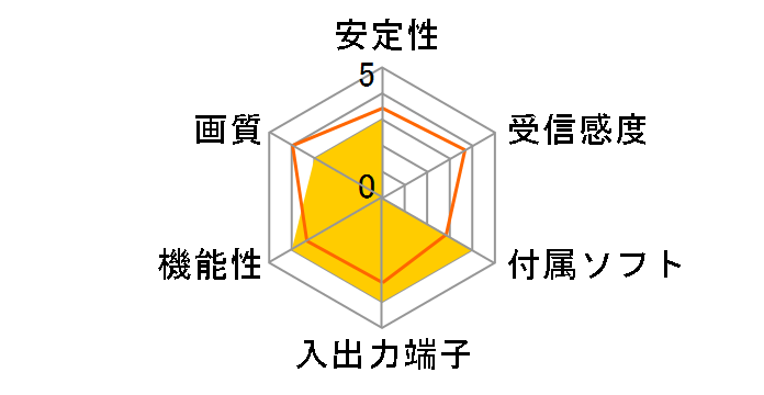 GV-MVP/RX�̃��[�U�[���r���[