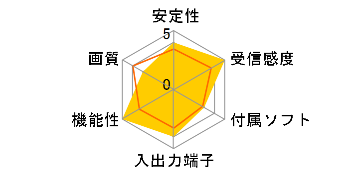 GV-MVP/XVD�̃��[�U�[���r���[