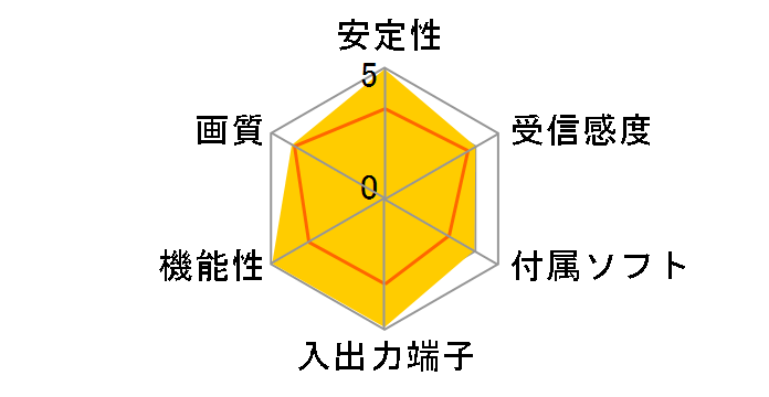 GV-MVP/RX2W�̃��[�U�[���r���[