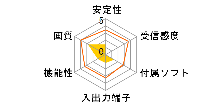 GV-MVP/RZ2�̃��[�U�[���r���[