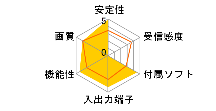 GV-MVP/GX�̃��[�U�[���r���[