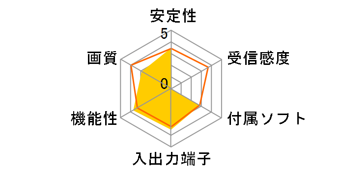 GV-MVP/SZ�̃��[�U�[���r���[