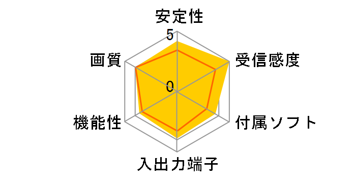 GV-MVP/RZ3�̃��[�U�[���r���[