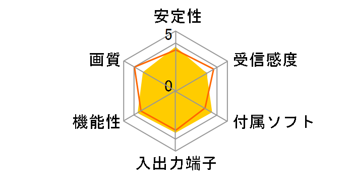 GV-MVP/GX2�̃��[�U�[���r���[