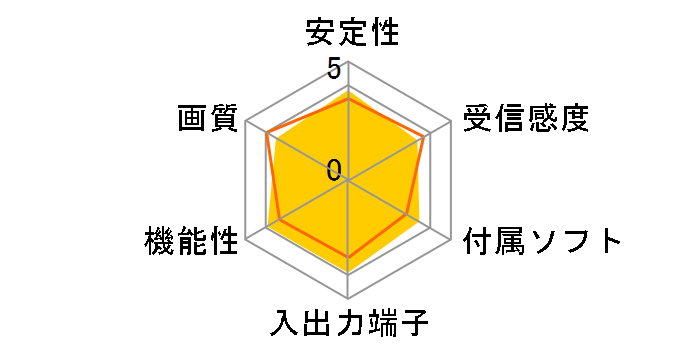 SEG CLIP GV-SC200�̃��[�U�[���r���[