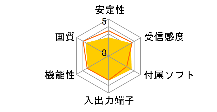 SEG CLIP GV-SC200M�̃��[�U�[���r���[