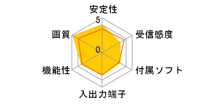 GV-MVP/HX�̃��[�U�[���r���[