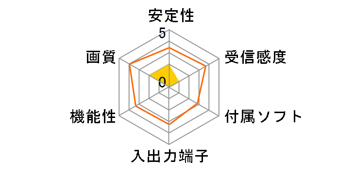 QOT-W100�̃��[�U�[���r���[