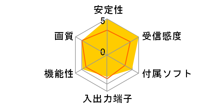 ON TIME TV IM-1ST001U/S�̃��[�U�[���r���[