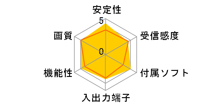 DY-1SU01�̃��[�U�[���r���[