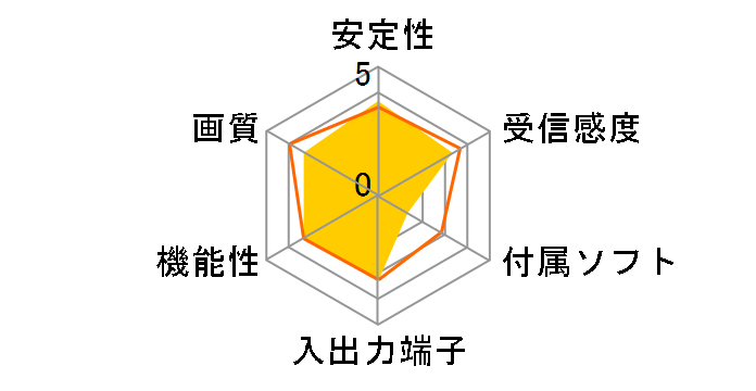 ����e�� CG-3SGTR�̃��[�U�[���r���[