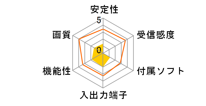 WinFast PxPVR2200�̃��[�U�[���r���[