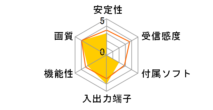 LVC-MPEG2/P�̃��[�U�[���r���[