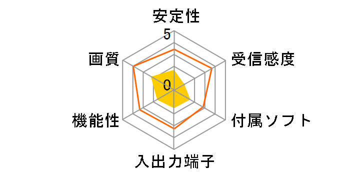 DiALiVE LDT-1S100U�̃��[�U�[���r���[