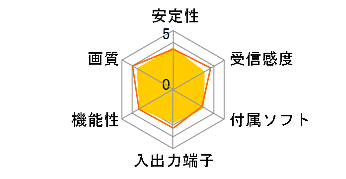 DiAliVE LDT-1S301U�̃��[�U�[���r���[