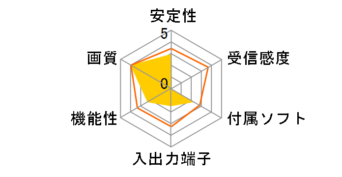 Dialive LDT-FS100U�̃��[�U�[���r���[