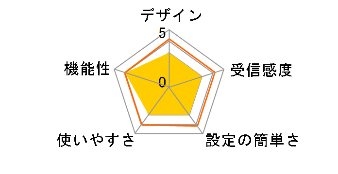 �l�b�g���[�N���f�B�A���V�[�o�[ ���[�������N VGP-MR200�̃��[�U�[���r���[