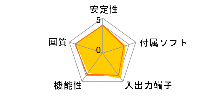 Video Cap MVCP-02�̃��[�U�[���r���[